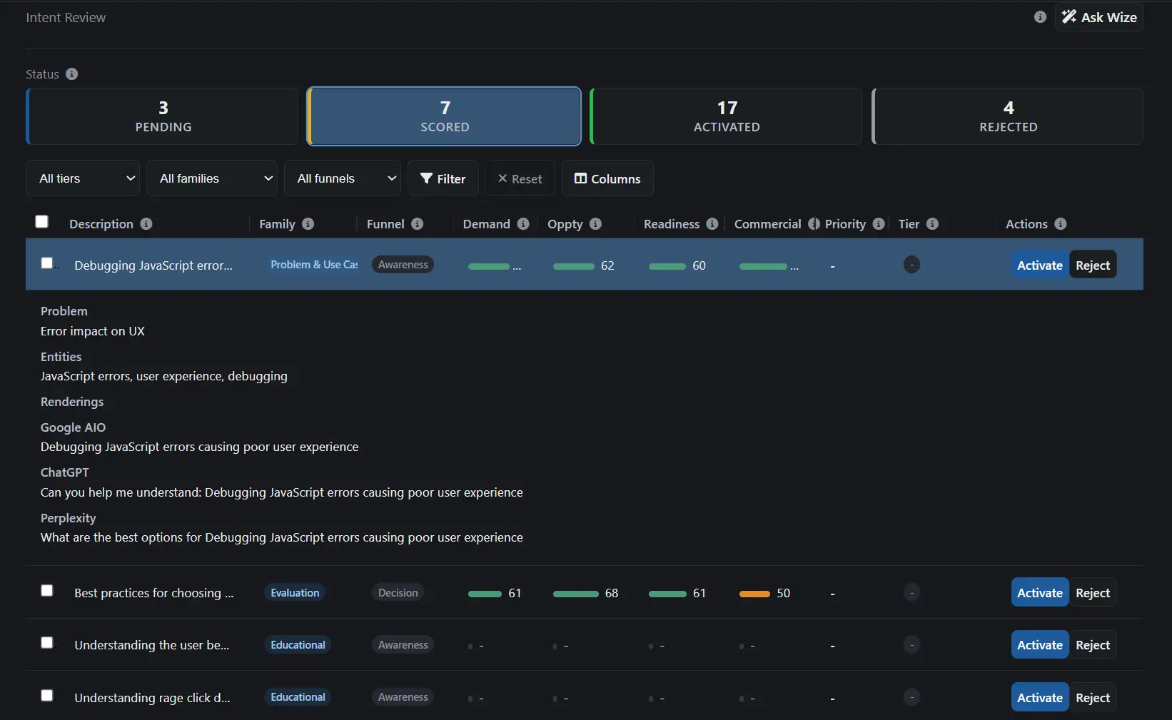 Intent review queue showing scored prompt intents with factor breakdowns and activation tier badges