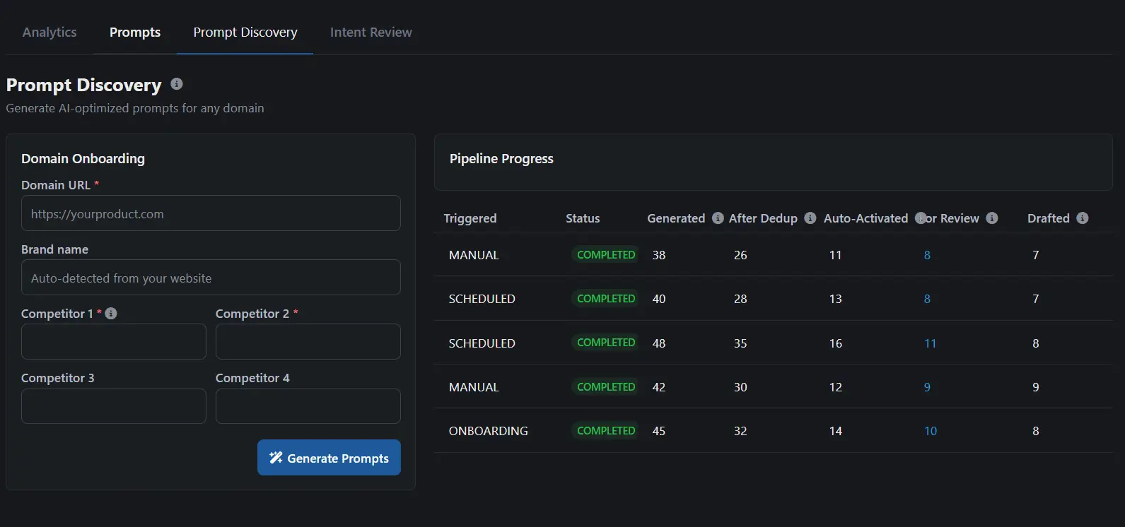 Prompt Discovery pipeline showing fingerprint, content index, template expansion, LLM ideation, dedup, scoring, and routing steps