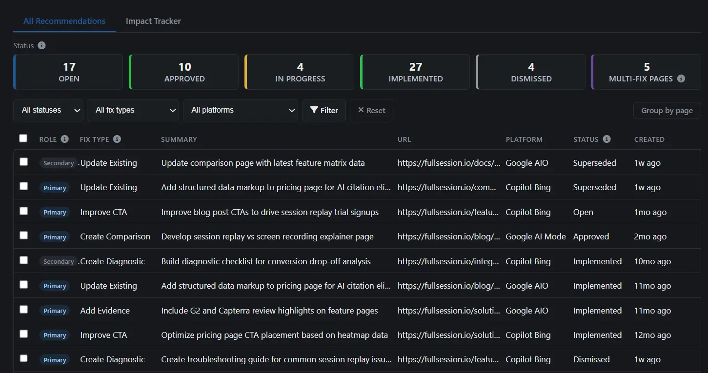 Recommendations list with status cards showing pipeline counts and rows with fix type, role, platform, and status badges